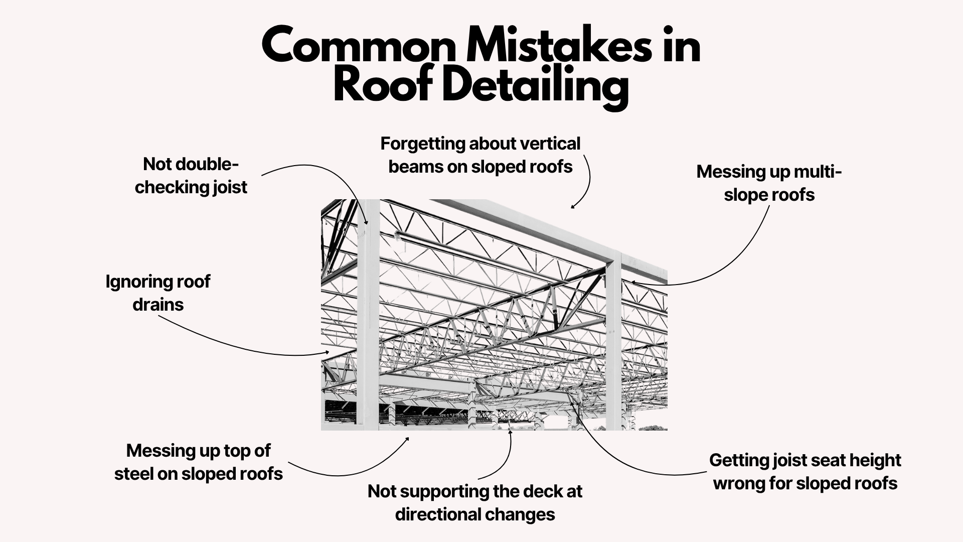 Diagram of common mistakes in steel roof detailing, including joist errors, missed drains, and sloped roof misalignments
