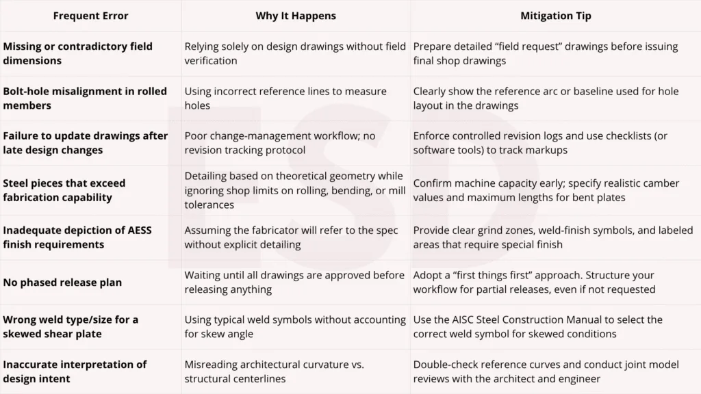 Top Mistakes in Complex Geometry Projects (and How to Avoid Them)